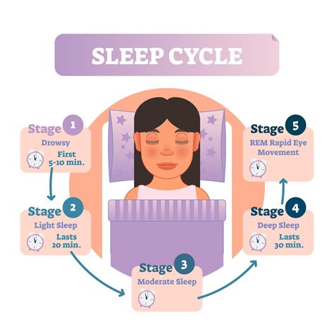 most accurate sleep stage trackers